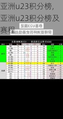 亚洲u23积分榜,亚洲u23积分榜及赛程