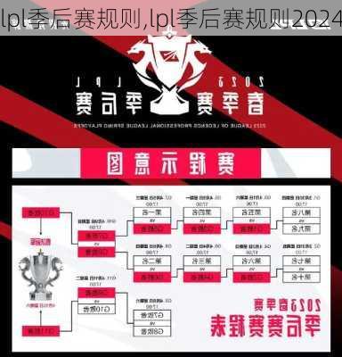 lpl季后赛规则,lpl季后赛规则2024