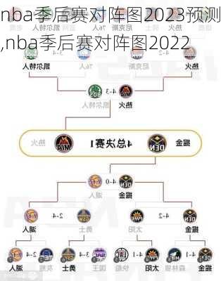 nba季后赛对阵图2023预测,nba季后赛对阵图2022