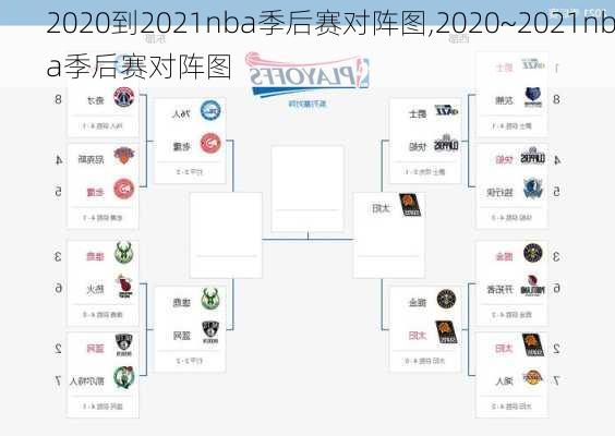 2020到2021nba季后赛对阵图,2020~2021nba季后赛对阵图