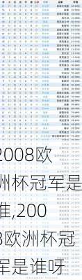 2008欧洲杯冠军是谁,2008欧洲杯冠军是谁呀