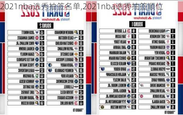 2021nba选秀抽签名单,2021nba选秀抽签顺位