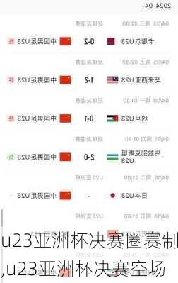 u23亚洲杯决赛圈赛制,u23亚洲杯决赛空场