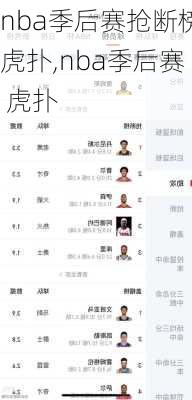 nba季后赛抢断榜虎扑,nba季后赛 虎扑