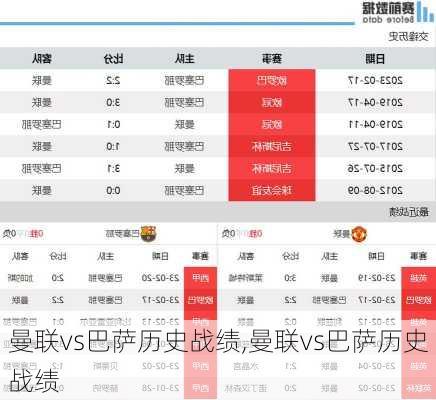 曼联vs巴萨历史战绩,曼联vs巴萨历史战绩