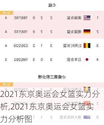 2021东京奥运会女篮实力分析,2021东京奥运会女篮实力分析图