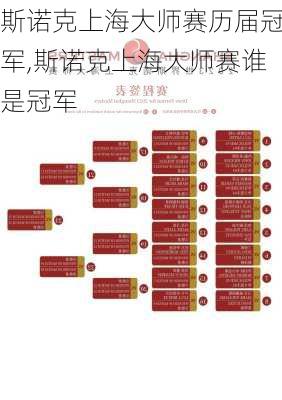 斯诺克上海大师赛历届冠军,斯诺克上海大师赛谁是冠军