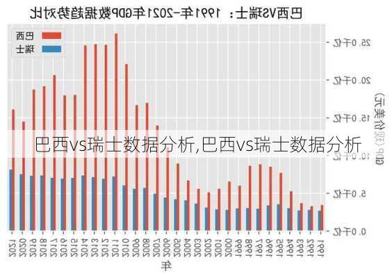 巴西vs瑞士数据分析,巴西vs瑞士数据分析