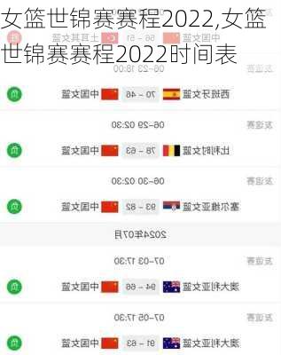 女篮世锦赛赛程2022,女篮世锦赛赛程2022时间表