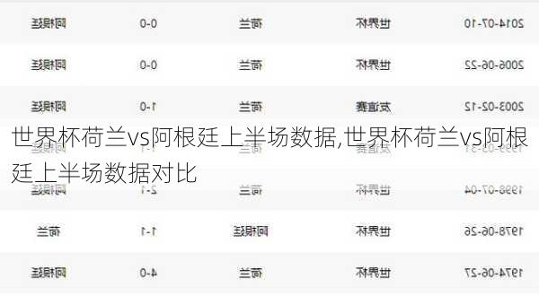 世界杯荷兰vs阿根廷上半场数据,世界杯荷兰vs阿根廷上半场数据对比