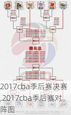 2017cba季后赛决赛,2017cba季后赛对阵图