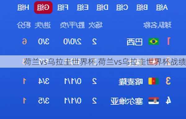 荷兰vs乌拉圭世界杯,荷兰vs乌拉圭世界杯战绩