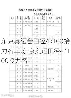 东京奥运会田径4x100接力名单,东京奥运田径4*100接力名单