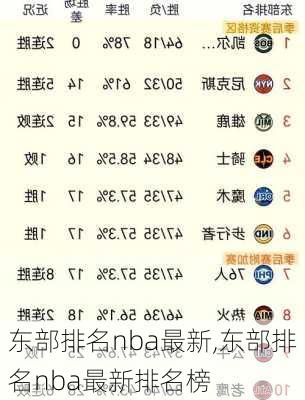 东部排名nba最新,东部排名nba最新排名榜