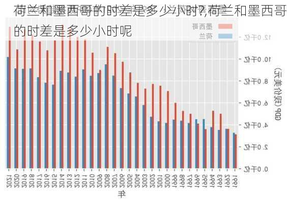 荷兰和墨西哥的时差是多少小时?,荷兰和墨西哥的时差是多少小时呢