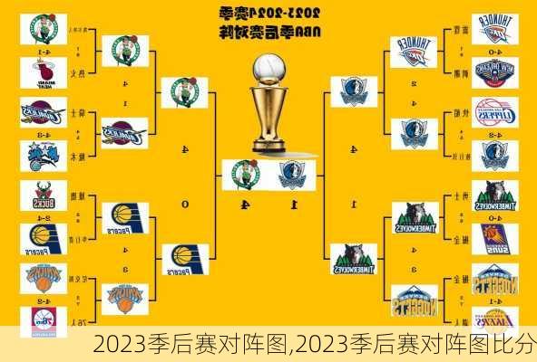 2023季后赛对阵图,2023季后赛对阵图比分