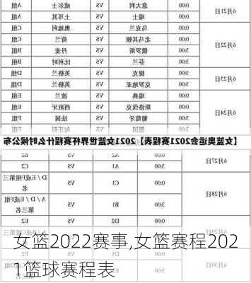 女篮2022赛事,女篮赛程2021篮球赛程表