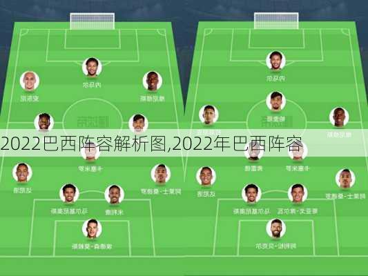 2022巴西阵容解析图,2022年巴西阵容