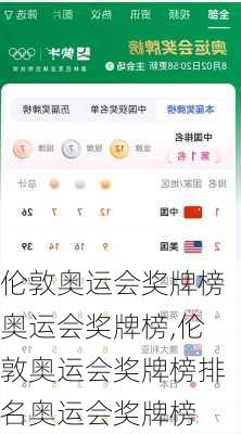 伦敦奥运会奖牌榜奥运会奖牌榜,伦敦奥运会奖牌榜排名奥运会奖牌榜