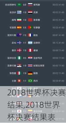 2018世界杯决赛结果,2018世界杯决赛结果表