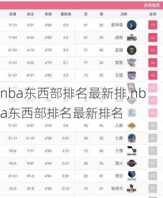 nba东西部排名最新排,nba东西部排名最新排名