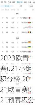 2023欧青赛u21小组积分榜,2021欧青赛u21预赛积分