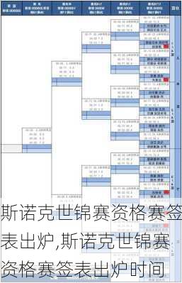 斯诺克世锦赛资格赛签表出炉,斯诺克世锦赛资格赛签表出炉时间