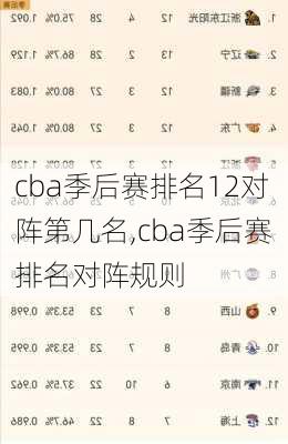 cba季后赛排名12对阵第几名,cba季后赛排名对阵规则