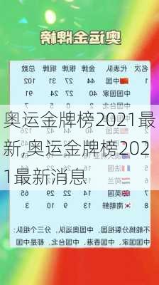 奥运金牌榜2021最新,奥运金牌榜2021最新消息