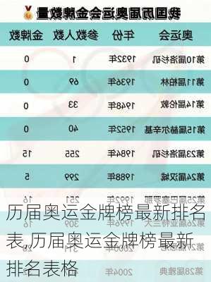 历届奥运金牌榜最新排名表,历届奥运金牌榜最新排名表格