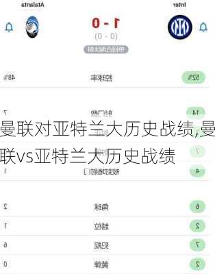 曼联对亚特兰大历史战绩,曼联vs亚特兰大历史战绩