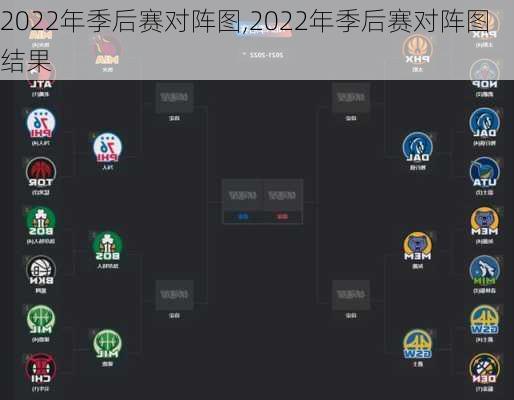 2022年季后赛对阵图,2022年季后赛对阵图结果