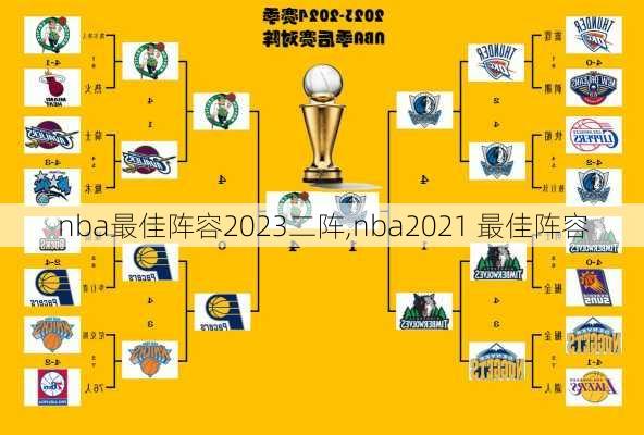 nba最佳阵容2023二阵,nba2021 最佳阵容