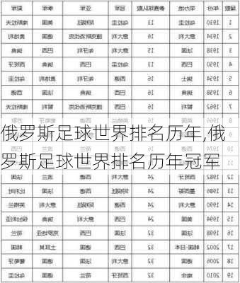 俄罗斯足球世界排名历年,俄罗斯足球世界排名历年冠军