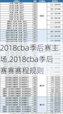 2018cba季后赛主场,2018cba季后赛赛赛程规则