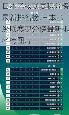 日本乙级联赛积分榜最新排名榜,日本乙级联赛积分榜最新排名榜图片