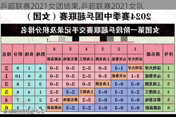 乒超联赛2021女团结果,乒超联赛2021女队