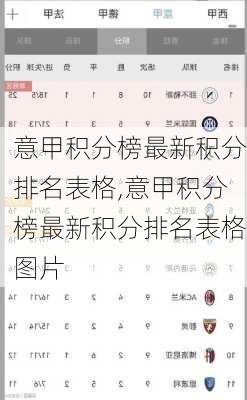 意甲积分榜最新积分排名表格,意甲积分榜最新积分排名表格图片