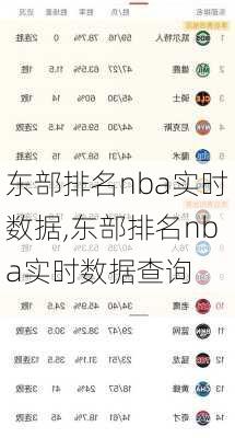 东部排名nba实时数据,东部排名nba实时数据查询