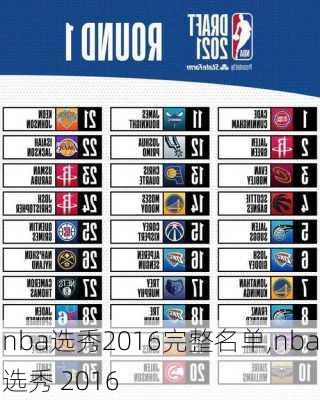 nba选秀2016完整名单,nba选秀 2016