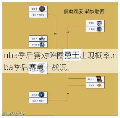 nba季后赛对阵图勇士出现概率,nba季后赛勇士战况