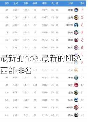 最新的nba,最新的NBA西部排名