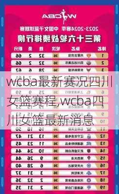 wcba最新赛况四川女篮赛程,wcba四川女篮最新消息