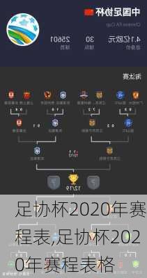 足协杯2020年赛程表,足协杯2020年赛程表格