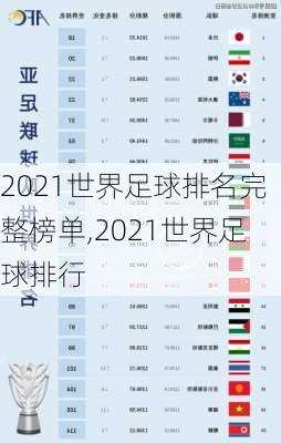 2021世界足球排名完整榜单,2021世界足球排行