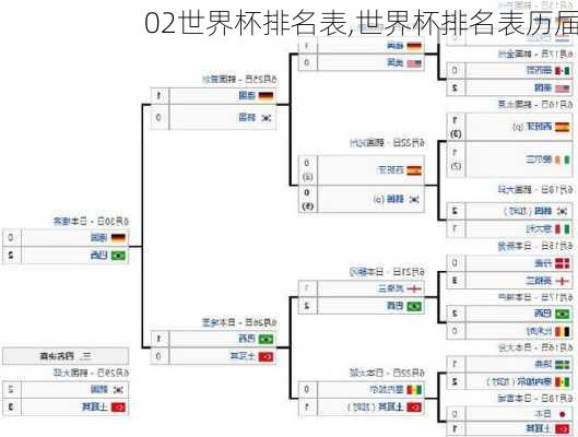 02世界杯排名表,世界杯排名表历届