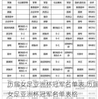 历届女足亚洲杯冠军名单表,历届女足亚洲杯冠军名单表格