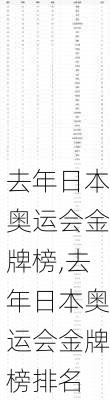 去年日本奥运会金牌榜,去年日本奥运会金牌榜排名