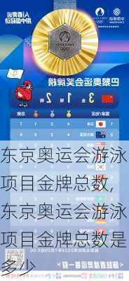 东京奥运会游泳项目金牌总数,东京奥运会游泳项目金牌总数是多少