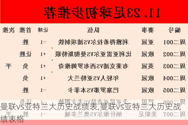 曼联vs亚特兰大历史战绩表,曼联vs亚特兰大历史战绩表格